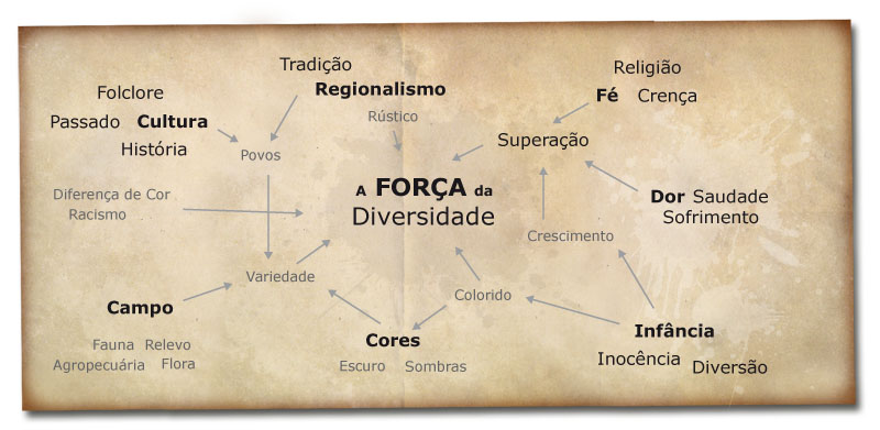 Mapa de Contexto
